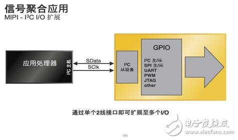 Lattice再推全新iCE40 UltraPlus 加速移動和物聯網邊緣應用創新