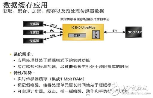 Lattice再推全新iCE40 UltraPlus 加速移動和物聯網邊緣應用創新