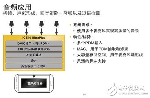 Lattice再推全新iCE40 UltraPlus 加速移動和物聯網邊緣應用創新