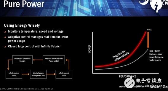 逆襲Intel在眼前！AMD Zen五大智能技術打敗Intel指日可待