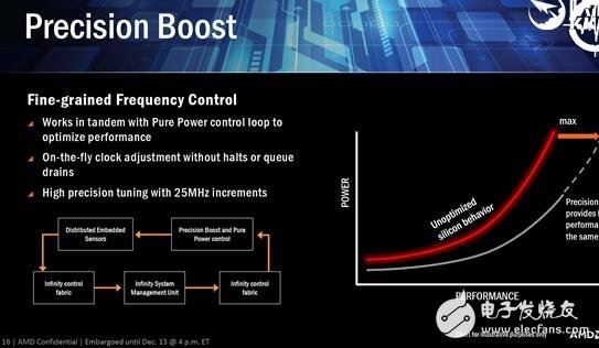 逆襲Intel在眼前！AMD Zen五大智能技術打敗Intel指日可待