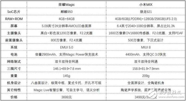 華為榮耀magic上手評測：3499買小米Mix還是3699買榮耀Magic？