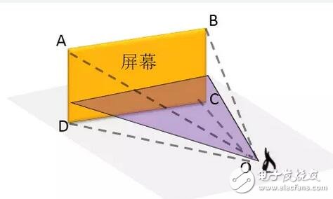 華為VR眼鏡光學(xué)設(shè)計大解密：每一個國人的選擇！