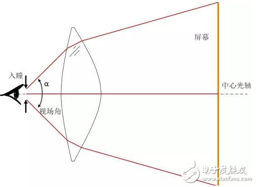 華為VR眼鏡光學(xué)設(shè)計大解密：每一個國人的選擇！