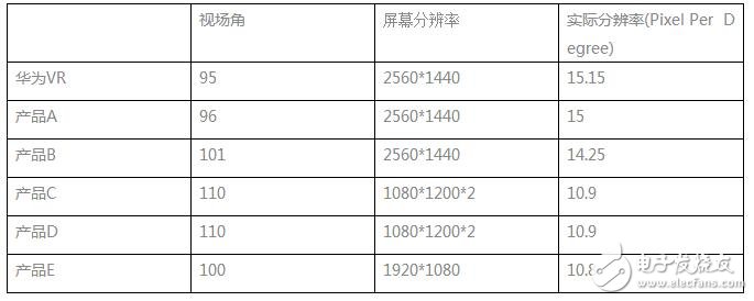 華為VR眼鏡光學(xué)設(shè)計大解密：每一個國人的選擇！