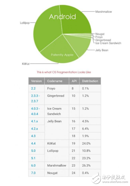 iOS10系統(tǒng)采用率已達(dá)63% 下周或?qū)?chuàng)新高