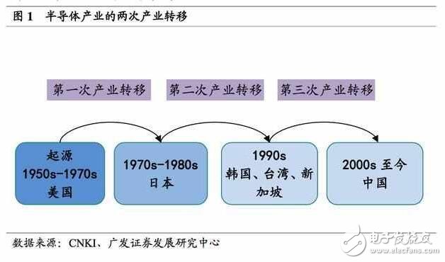 深度解析日本半導(dǎo)體產(chǎn)業(yè)：90年代的衰落之謎，現(xiàn)階段如何重新轉(zhuǎn)型？