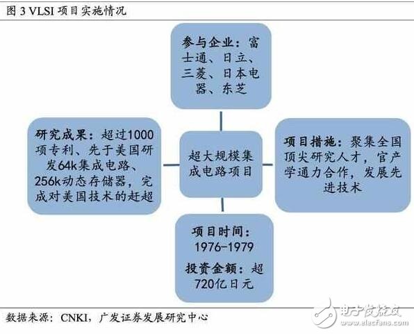 深度解析日本半導(dǎo)體產(chǎn)業(yè)：90年代的衰落之謎，現(xiàn)階段如何重新轉(zhuǎn)型？