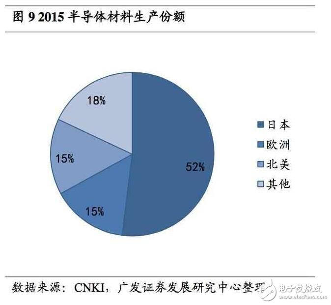 深度解析日本半導(dǎo)體產(chǎn)業(yè)：90年代的衰落之謎，現(xiàn)階段如何重新轉(zhuǎn)型？