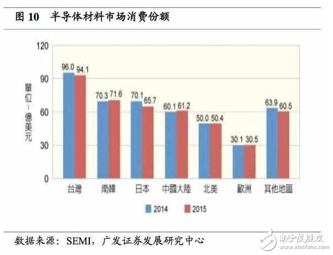 深度解析日本半導(dǎo)體產(chǎn)業(yè)：90年代的衰落之謎，現(xiàn)階段如何重新轉(zhuǎn)型？