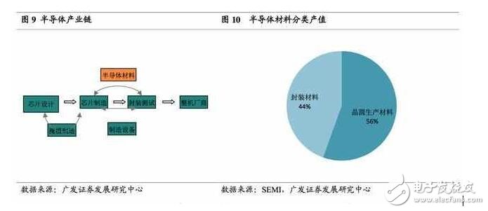 深度解析日本半導(dǎo)體產(chǎn)業(yè)：90年代的衰落之謎，現(xiàn)階段如何重新轉(zhuǎn)型？