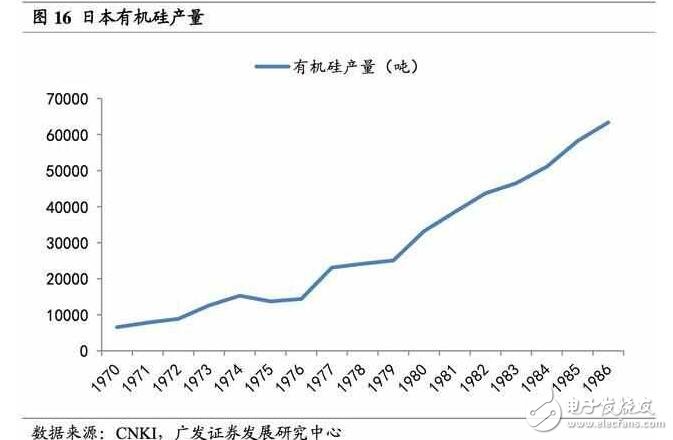 深度解析日本半導(dǎo)體產(chǎn)業(yè)：90年代的衰落之謎，現(xiàn)階段如何重新轉(zhuǎn)型？