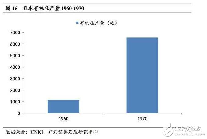 深度解析日本半導(dǎo)體產(chǎn)業(yè)：90年代的衰落之謎，現(xiàn)階段如何重新轉(zhuǎn)型？