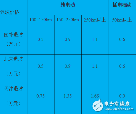 插電式混動核心技術解析：零部件價格和里程需求增加之矛盾