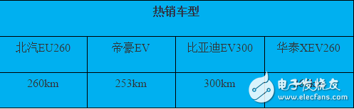 插電式混動核心技術解析：零部件價格和里程需求增加之矛盾