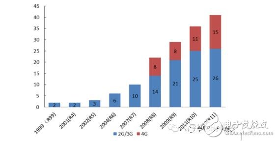 射頻前端兵家必爭(zhēng)之地：濾波器