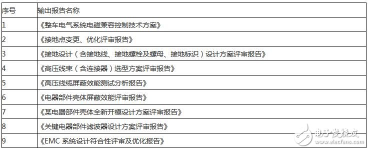  EMC 設(shè)計