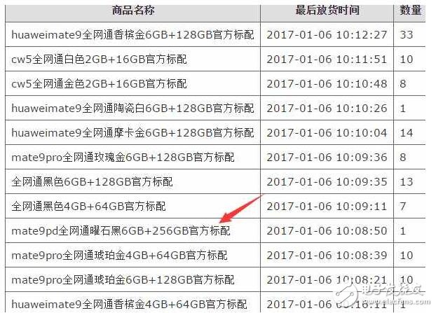 華為Mate9保時捷版，50 萬人搶1臺，發(fā)貨？耍猴吧！