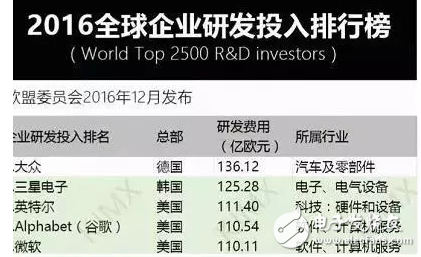 英特爾重磅推出第七代智能英特爾酷睿處理器振興PC業(yè)，你要換電腦了么？