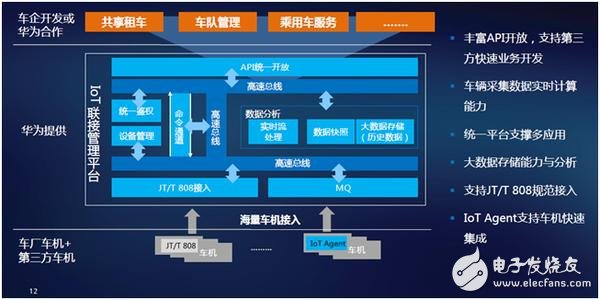 華為車聯網方案助力一汽集團智能縱深