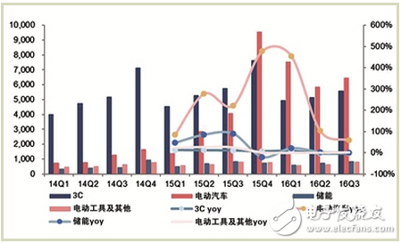 動(dòng)力電池進(jìn)入技術(shù)與質(zhì)量雙提升階段