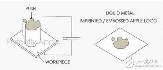 蘋果新專利曝光，iPhone8的logo使用液態金屬還能發光？