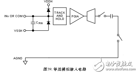 采用ADAS3023同步數據采集系統電路 —電路圖天天讀（37）