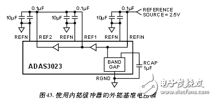 采用ADAS3023同步數(shù)據(jù)采集系統(tǒng)電路 —電路圖天天讀（37）