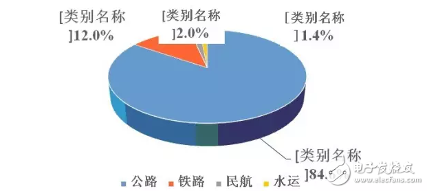 春運新科技！刷臉進站、智能機器人答疑解惑，讓回家更順暢