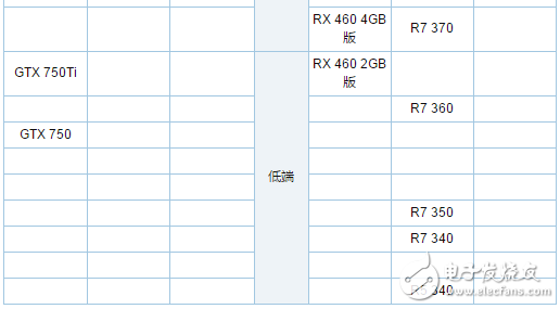 RX480和GTX1060的對(duì)比     你選哪個(gè)好？