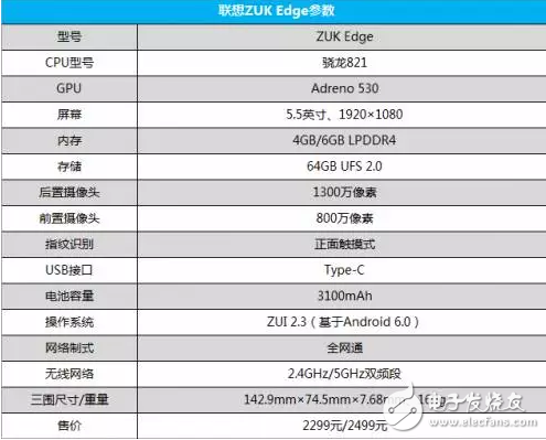 聯想ZUK edge全面屏 以小見大 你值得擁有