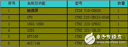 中央空調群控解決方案