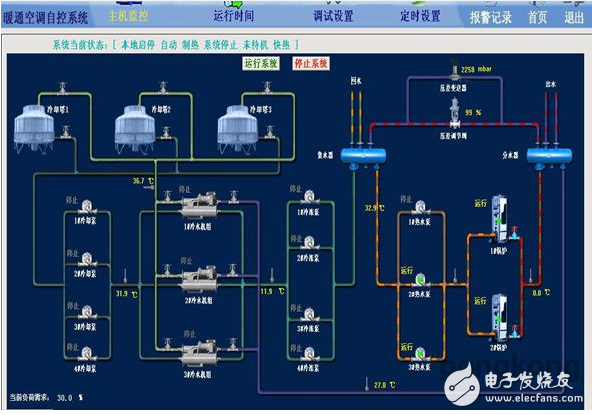 中央空調群控解決方案