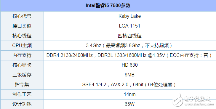 i5-7500參數詳解以及配什么主板