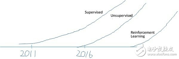 2016年的AI，一場史無前例的技術營銷