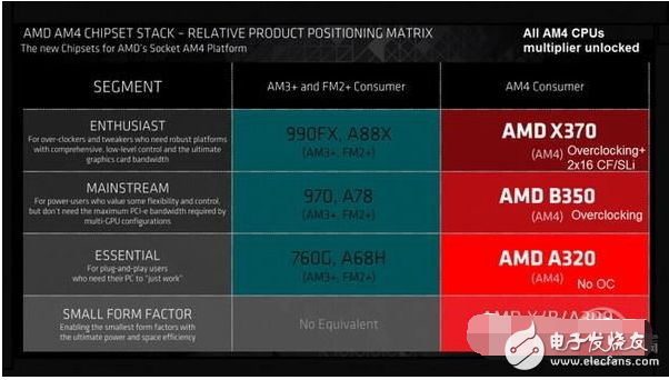 AMD Ryzen新3A裝機詳解