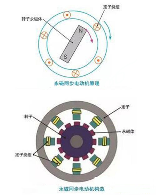 永磁同步電機原理圖