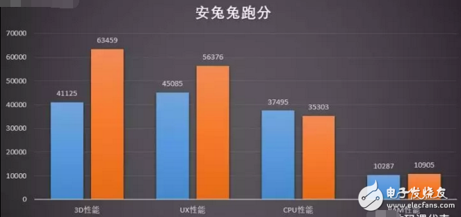 冷靜又強大 魅族PRO6 Plus頂配性能體驗