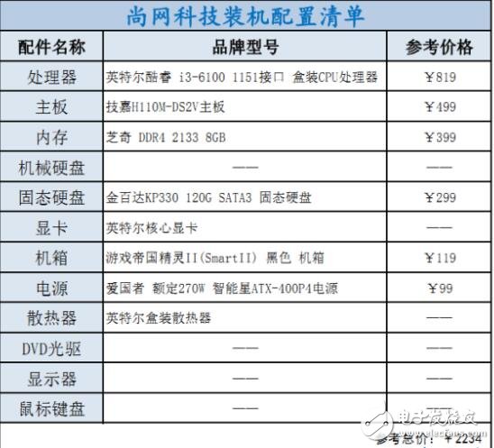 i3、i5、i7該如何選擇裝機？配置方案教程詳解