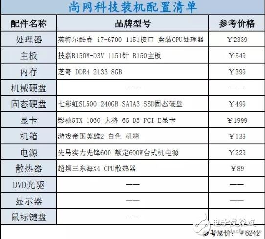 i3、i5、i7該如何選擇裝機？配置方案教程詳解