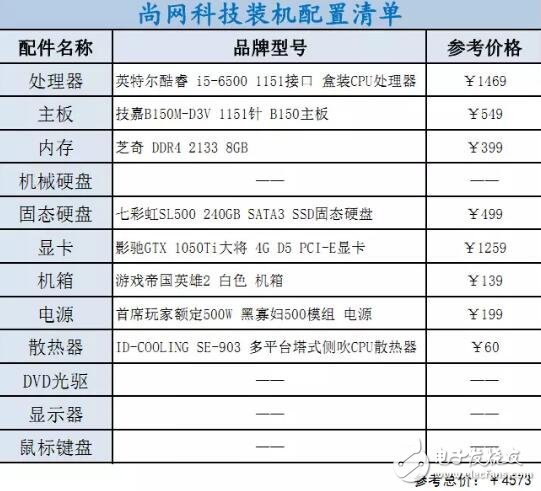 i3、i5、i7該如何選擇裝機？配置方案教程詳解