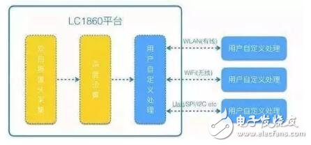 松果處理器性能超越麒麟960？小米5c和華為p10處理器打對戰？