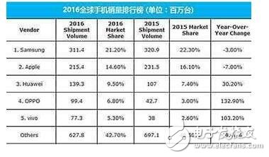 iPhone8虐我千百遍，我待iPhone8如初戀！iPhone8提前量產(chǎn)，激動ing