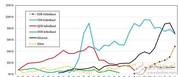 為了服務器市場，IBM不妨考慮收購Nvidia或Xilinx