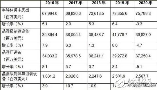 2017的半導體究竟會如何？ 