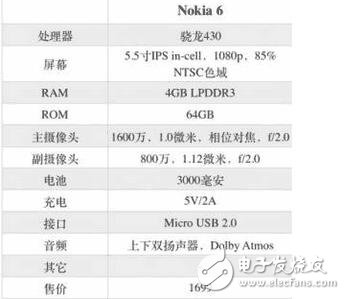 不走小米饑餓營銷路線，諾基亞6瘋狂補(bǔ)貨