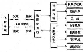 飛控系統(tǒng)