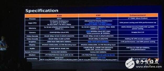 小米松果處理器、蘋果A11、驍龍835，6大旗艦手機(jī)處理器孰強(qiáng)孰弱