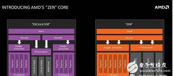 AMD Zen底層架構大揭秘，有望挑戰Intel