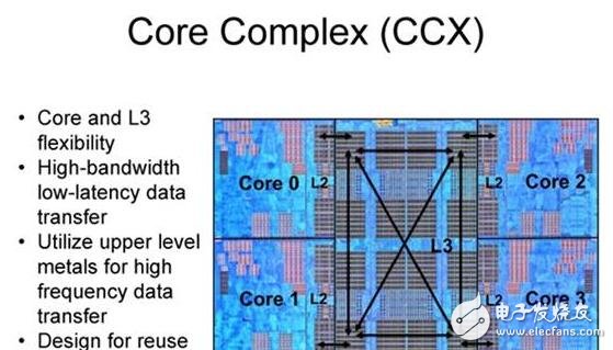 AMD Zen底層架構大揭秘，有望挑戰Intel